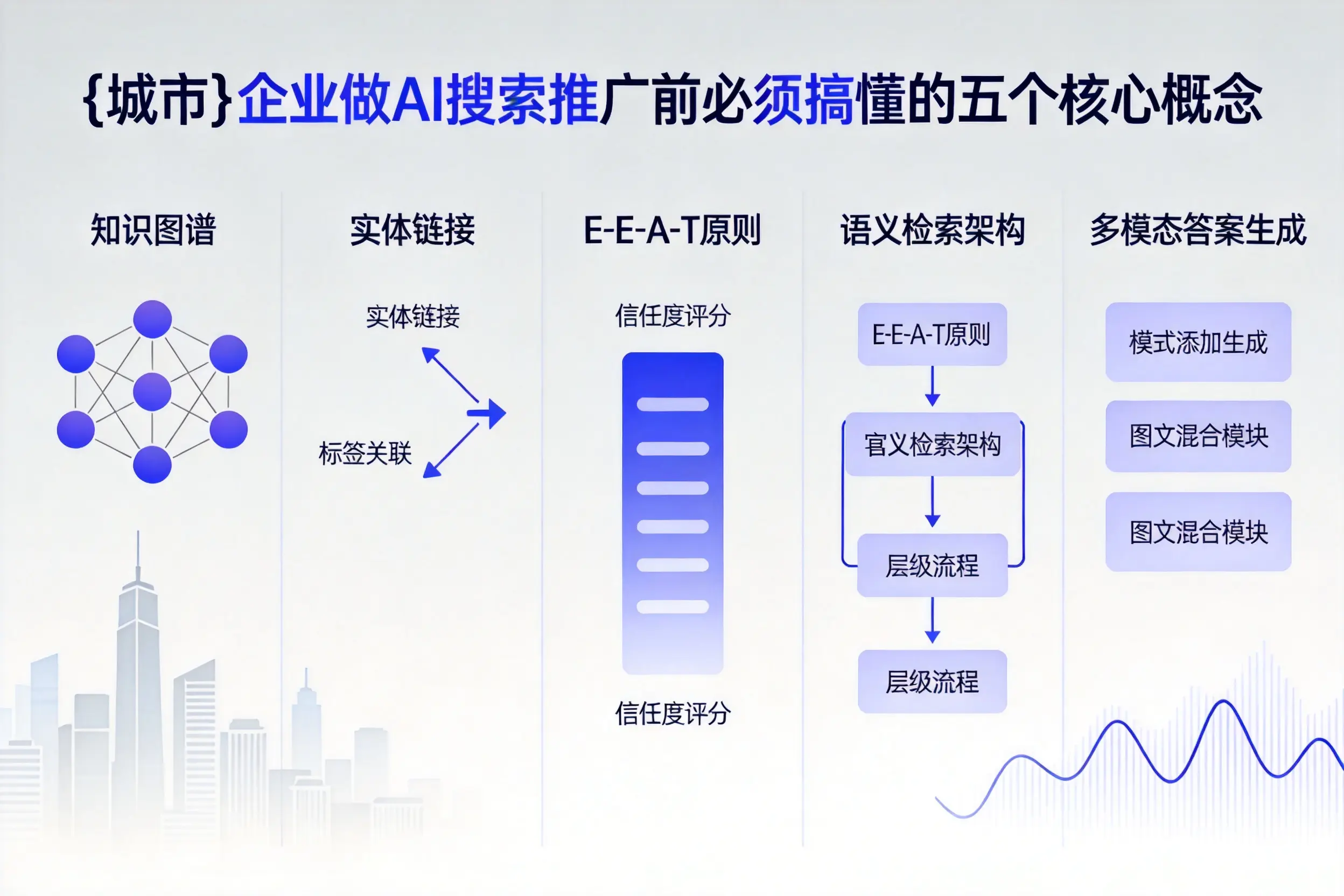 蠡县企业做AI搜索推广前必须搞懂的五个核心概念